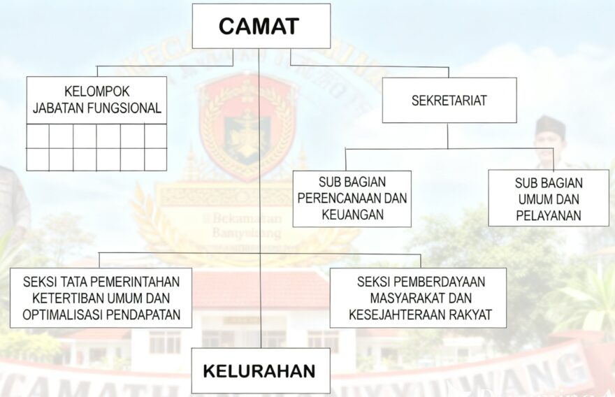 Daftar Kecamatan Banyuwangi: Lengkap & Terbaru Kecamatan Banyuwangi